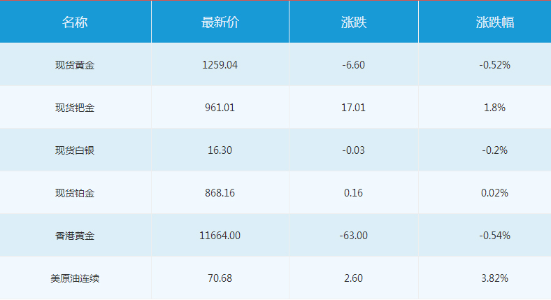 现货大宗商品报价