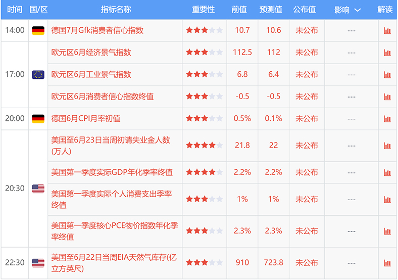 数据参考