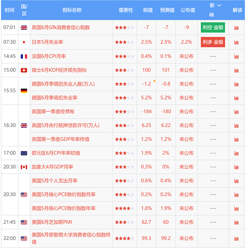 时隔六个月金价再次跌破1250  买入良机已至？